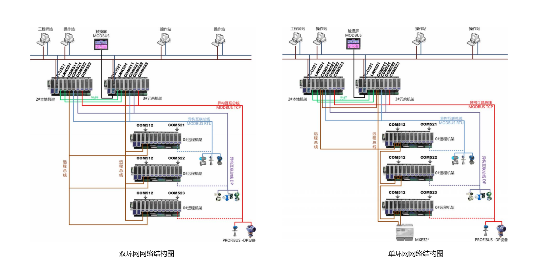 <br>T5100 装备及工艺控制优化系统是以公司自主开发的PLC产品为基。。。。，，面向非清静应用场景下的压缩机控制、蒸汽管网平衡控制等装备及工艺控制优化需求，，，增强开发的系统，，，适用于在控制层实现要害装备优化控制与工艺控制优化。。。。T5100 装备及工艺控制优化系统包括压缩机优化控制、蒸汽管网平衡控制。。。。压缩机优化控制接纳国际先进的压缩机控制算法手艺，，，包括防喘振控制、性能控制、调速控制、抽汽控制等机组优化控制手艺，，，适用于非清静要求下游程企业中离心式、轴流式压缩机控制应用。。。。蒸汽管网平衡控制接纳自主开发的管网平衡控制手艺，，，适用于石化、化工企业，，，实现蒸汽管网系统的自动化控制，，，提升智能化水平。。。。