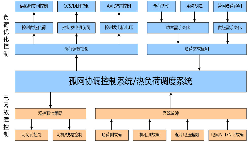 鸿运国际·(中国)最新官方网站