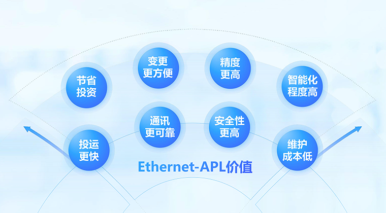 Ethernet-APL可以给流程工业带来的优势